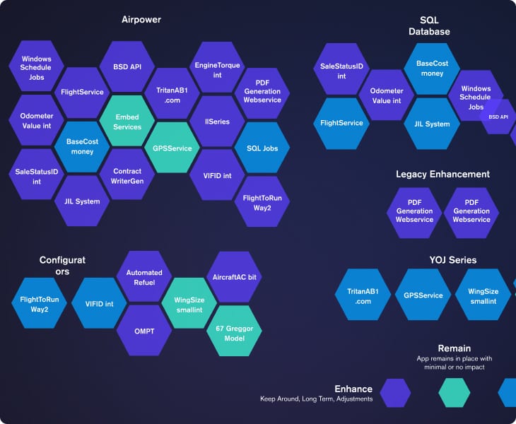 As-Is enterprise topology hexagonal diagram showing current state before modernization