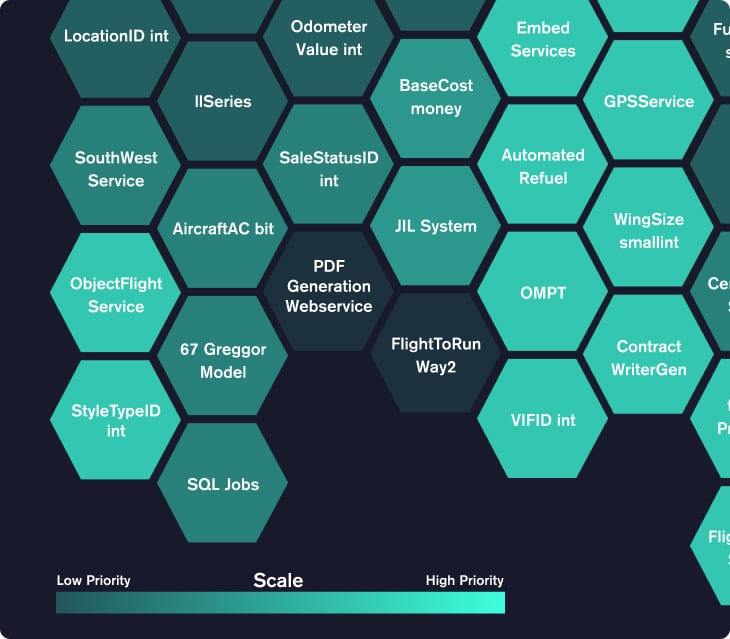 To-Be enterprise topology diagram showing target architecture after modernization